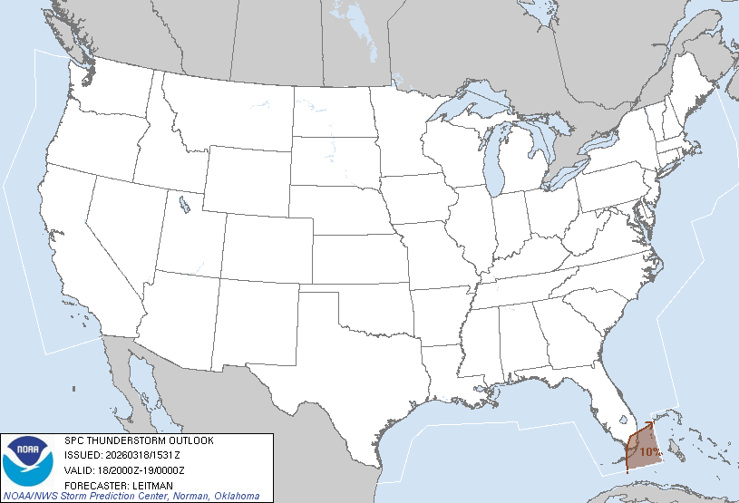 Thunder Outlook